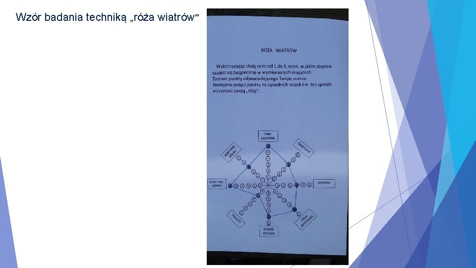 Wzór badania techniką „róża wiatrów” 