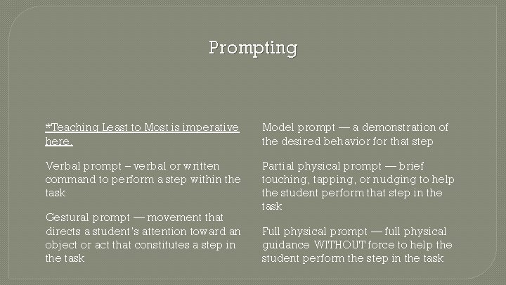 Prompting *Teaching Least to Most is imperative here. Model prompt — a demonstration of
