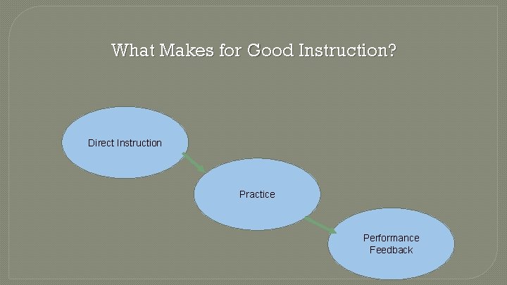 What Makes for Good Instruction? Direct Instruction Practice Performance Feedback 