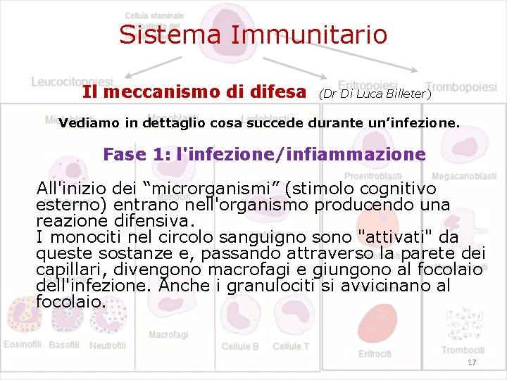 Sistema Immunitario Il meccanismo di difesa (Dr Di Luca Billeter) Billeter Vediamo in dettaglio