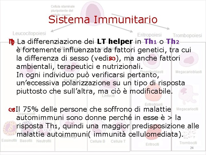 Sistema Immunitario La differenziazione dei LT helper in Th 1 o Th 2 è