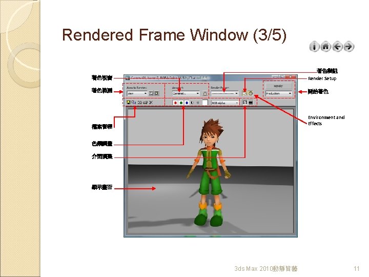 Rendered Frame Window (3/5) 著色視窗 著色模組 Render Setup 著色範圍 開始著色 檔案管理 Environment and Effects