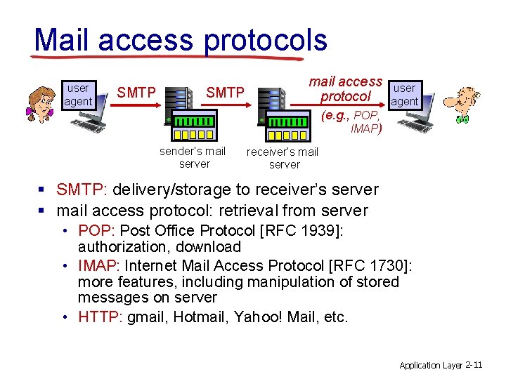 Mail access protocols user agent SMTP mail access protocol user agent (e. g. ,