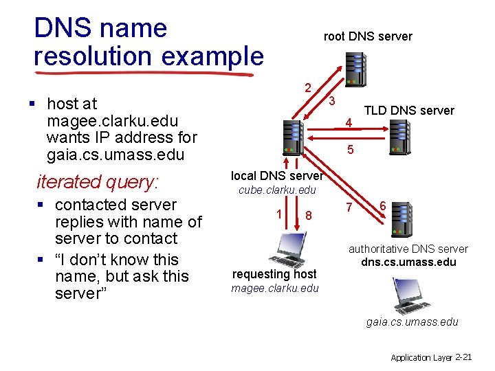 DNS name resolution example root DNS server 2 § host at magee. clarku. edu