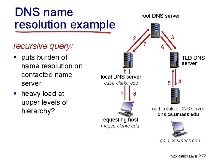 DNS name resolution example root DNS server 2 recursive query: § puts burden of