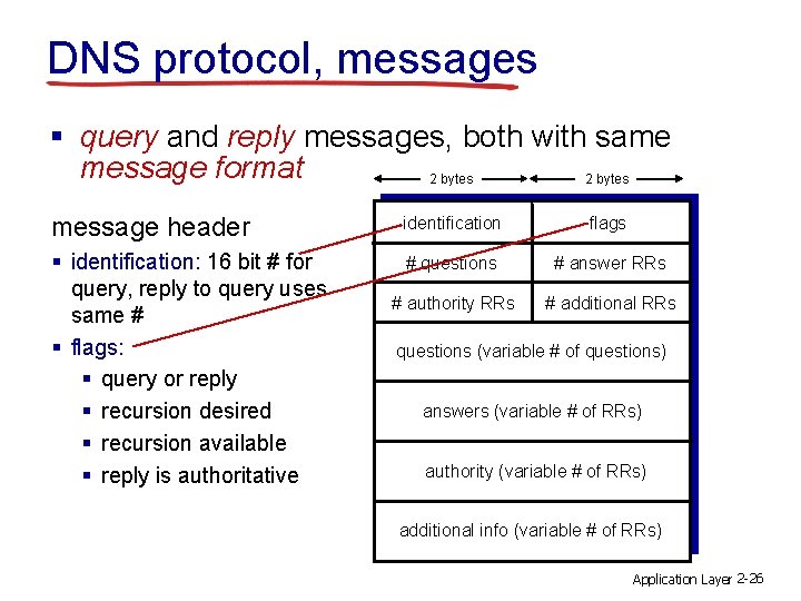 DNS protocol, messages § query and reply messages, both with same message format 2