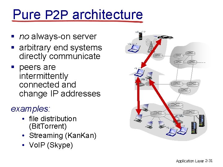 Pure P 2 P architecture § no always-on server § arbitrary end systems directly