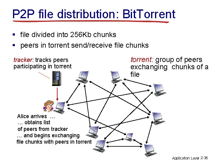 P 2 P file distribution: Bit. Torrent § file divided into 256 Kb chunks
