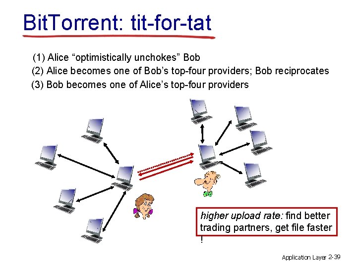 Bit. Torrent: tit-for-tat (1) Alice “optimistically unchokes” Bob (2) Alice becomes one of Bob’s