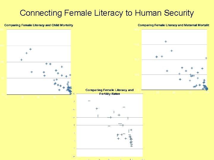 Connecting Female Literacy to Human Security 