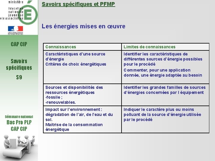 Savoirs spécifiques et PFMP Les énergies mises en œuvre CAP CIP Savoirs spécifiques Connaissances