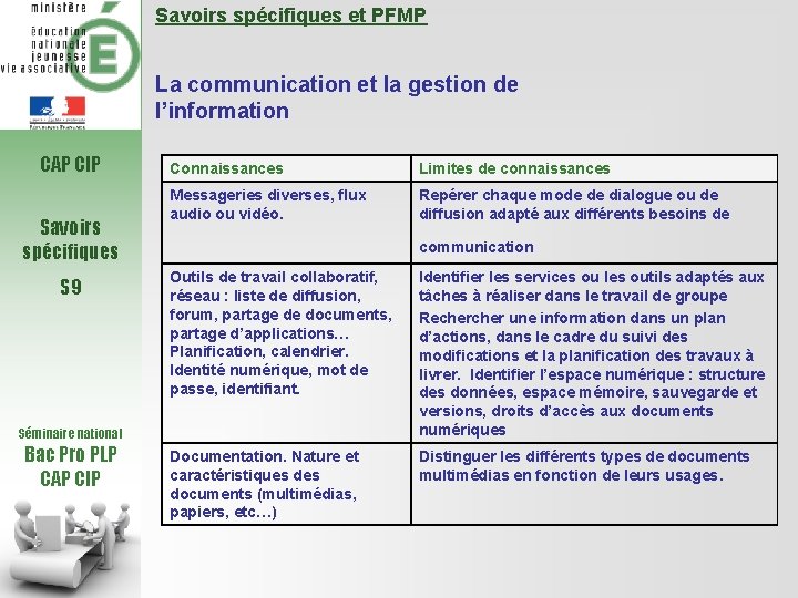 Savoirs spécifiques et PFMP La communication et la gestion de l’information CAP CIP Savoirs