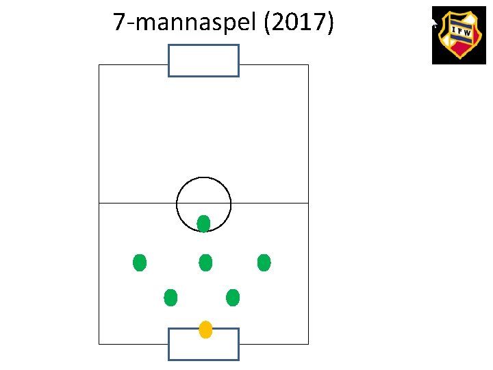 7 -mannaspel (2017) 