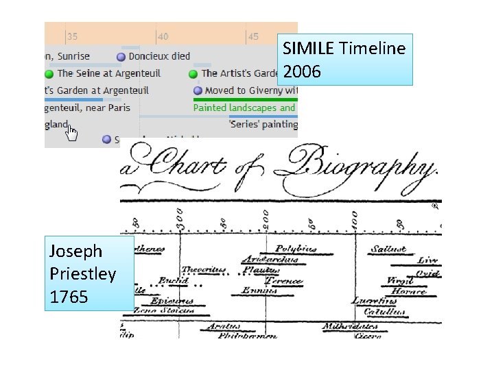 SIMILE Timeline 2006 Joseph Priestley 1765 