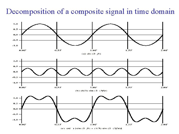 Decomposition of a composite signal in time domain 