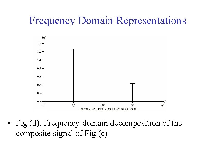 Frequency Domain Representations • Fig (d): Frequency-domain decomposition of the composite signal of Fig