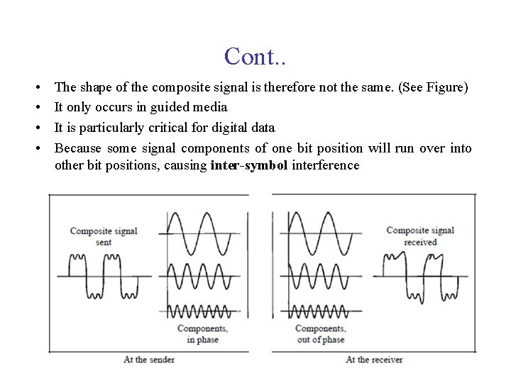 Cont. . • • The shape of the composite signal is therefore not the