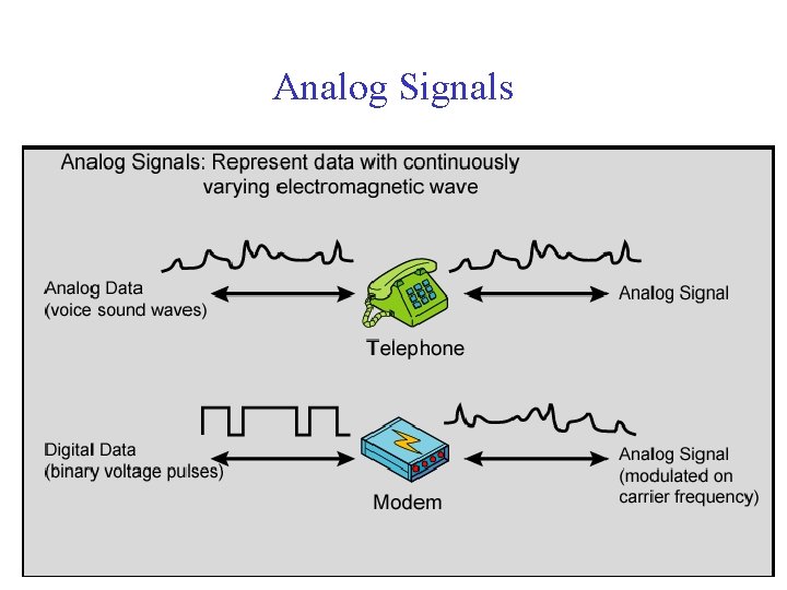 Analog Signals 