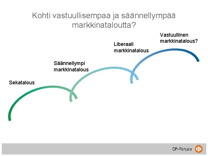 Kohti vastuullisempaa ja säännellympää markkinataloutta? Liberaali markkinatalous Säännellympi markkinatalous Sekatalous Vastuullinen markkinatalous? 