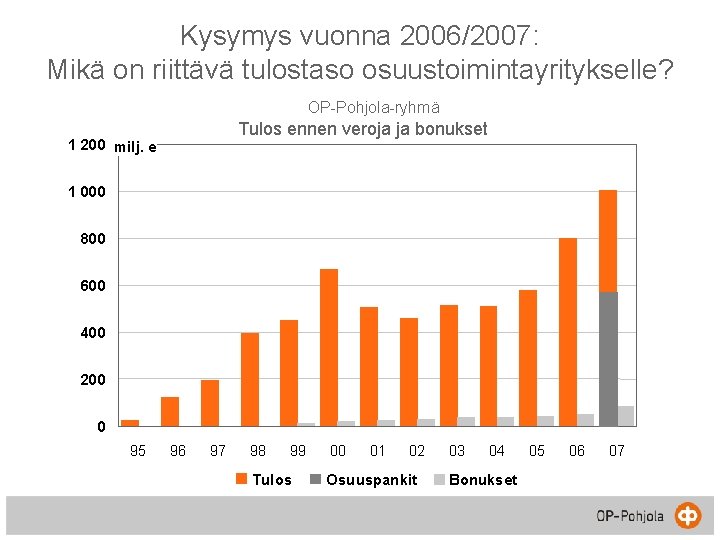 Kysymys vuonna 2006/2007: Mikä on riittävä tulostaso osuustoimintayritykselle? OP-Pohjola-ryhmä Tulos ennen veroja ja bonukset