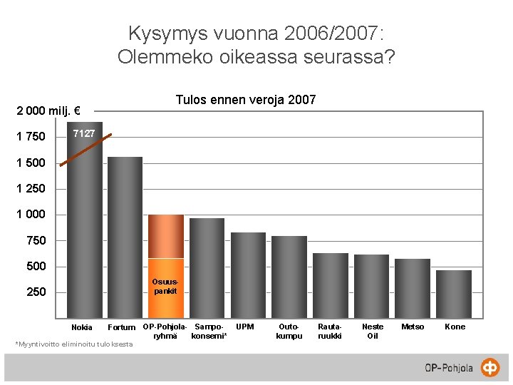 Kysymys vuonna 2006/2007: Olemmeko oikeassa seurassa? Tulos ennen veroja 2007 2 000 milj. €