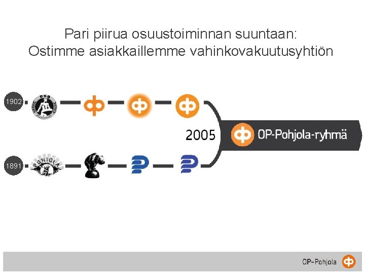 Pari piirua osuustoiminnan suuntaan: Ostimme asiakkaillemme vahinkovakuutusyhtiön 1902 1891 