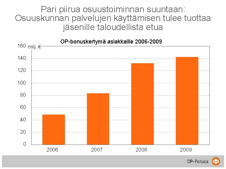 Pari piirua osuustoiminnan suuntaan: Osuuskunnan palvelujen käyttämisen tulee tuottaa jäsenille taloudellista etua OP-bonuskertymä asiakkaille