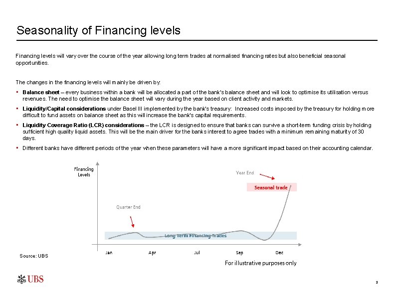 Seasonality of Financing levels will vary over the course of the year allowing long