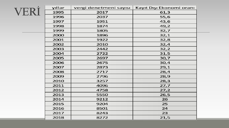 VERİ 