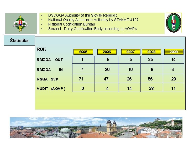  • • DSCGQA Authority of the Slovak Republic National Quality Assurance Authority by