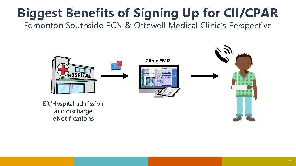 Biggest Benefits of Signing Up for CII/CPAR Edmonton Southside PCN & Ottewell Medical Clinic’s