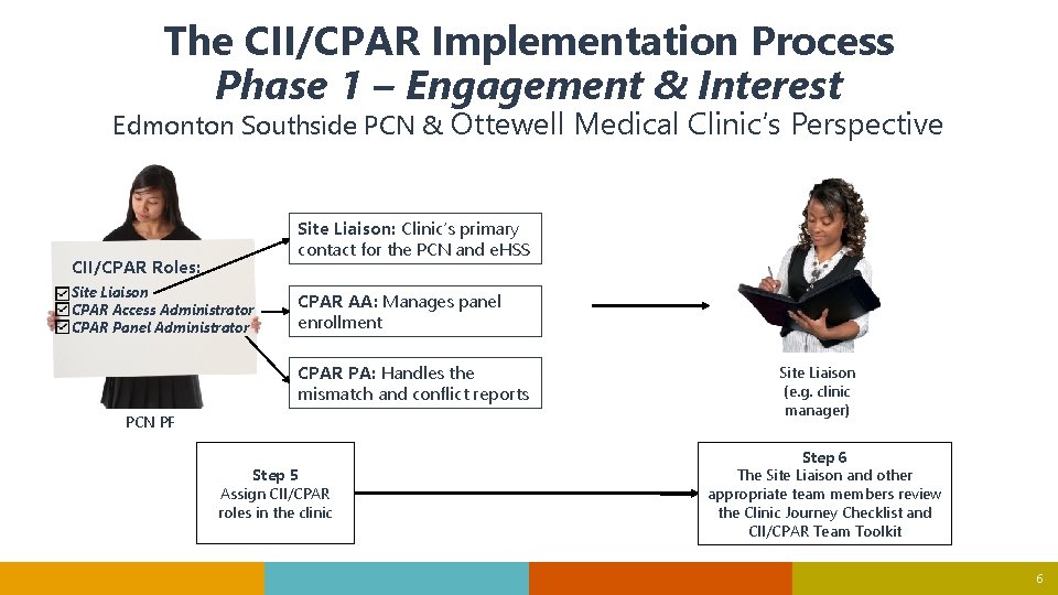 The CII/CPAR Implementation Process Phase 1 – Engagement & Interest Edmonton Southside PCN &