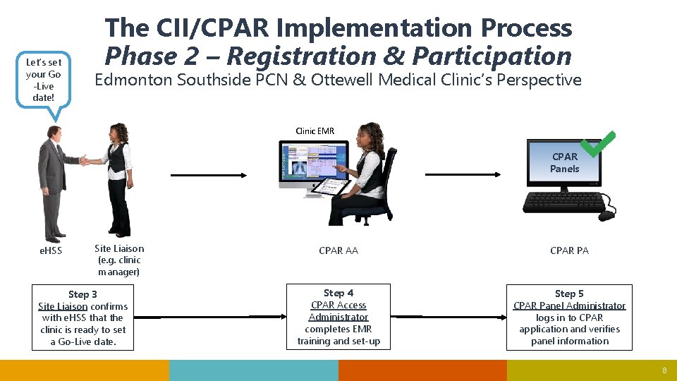 Let’s set your Go -Live date! The CII/CPAR Implementation Process Phase 2 – Registration