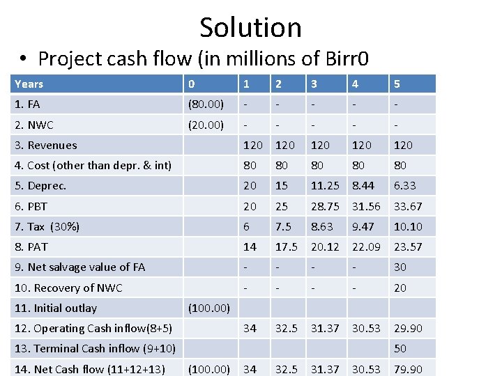 Solution • Project cash flow (in millions of Birr 0 Years 0 1 2