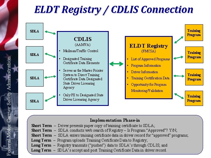 ELDT Registry / CDLIS Connection Training Program SDLA CDLIS (AAMVA) • Mailman/Traffic Control SDLA
