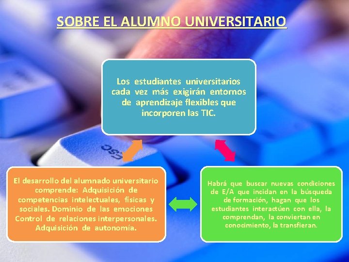 SOBRE EL ALUMNO UNIVERSITARIO Los estudiantes universitarios cada vez más exigirán entornos de aprendizaje