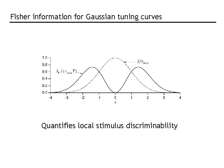 Fisher information for Gaussian tuning curves Quantifies local stimulus discriminability Fisher information for Gaussian tuning curves Quantifies local stimulus discriminability