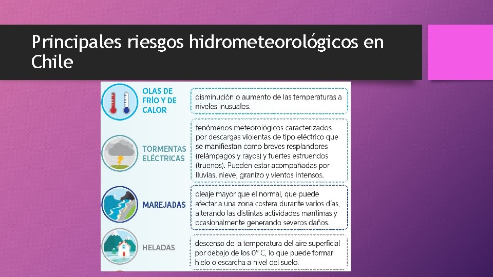 Principales riesgos hidrometeorológicos en Chile 