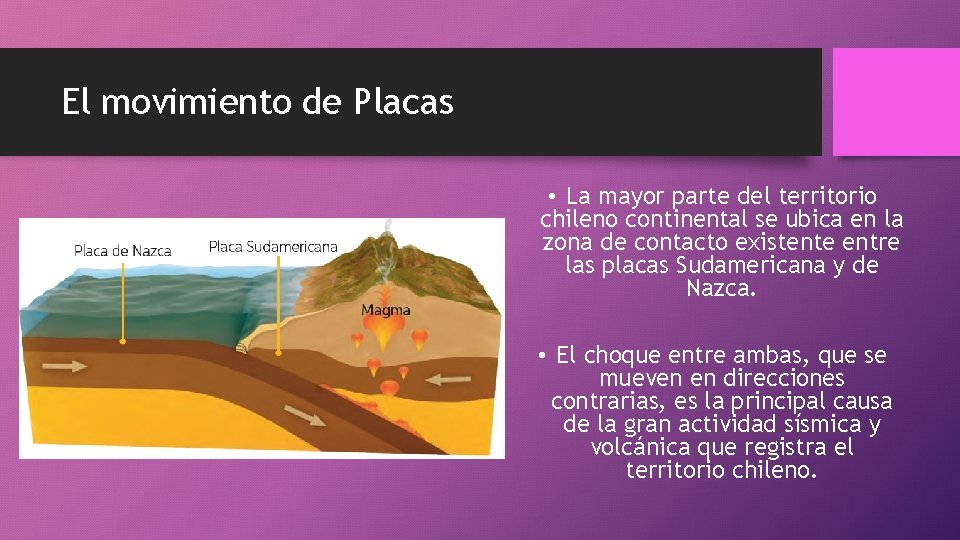 El movimiento de Placas • La mayor parte del territorio chileno continental se ubica