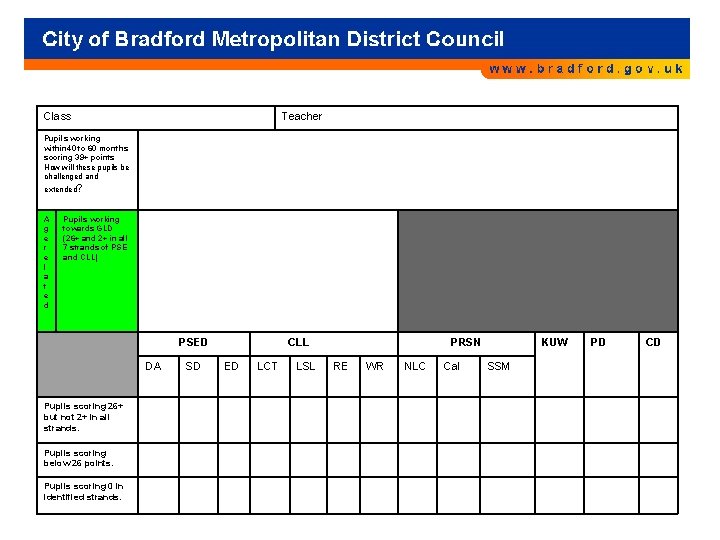 Class Teacher Pupils working within 40 to 60 months scoring 39+ points How will