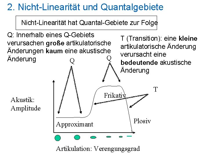 2. Nicht-Linearität und Quantalgebiete Nicht-Linearität hat Quantal-Gebiete zur Folge Q: Innerhalb eines Q-Gebiets verursachen