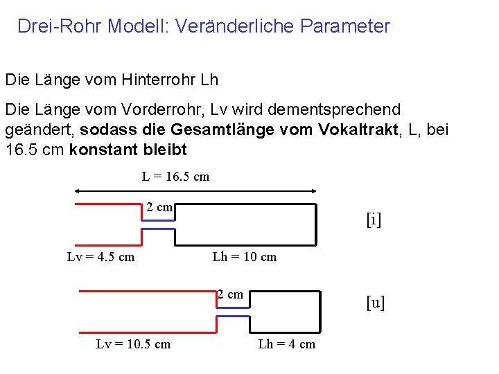 Drei-Rohr Modell: Veränderliche Parameter Die Länge vom Hinterrohr Lh Die Länge vom Vorderrohr, Lv