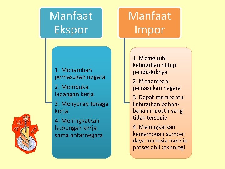 Manfaat Ekspor 1. Menambah pemasukan negara 2. Membuka lapangan kerja 3. Menyerap tenaga kerja