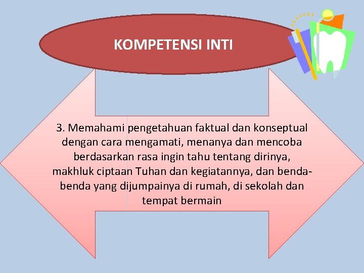 KOMPETENSI INTI 3. Memahami pengetahuan faktual dan konseptual dengan cara mengamati, menanya dan mencoba