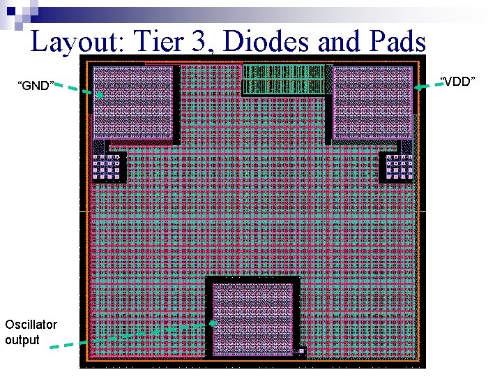 Layout: Tier 3, Diodes and Pads “GND” Oscillator output “VDD” 