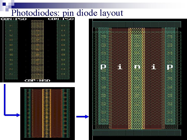 Photodiodes: pin diode layout 