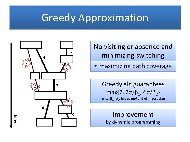 Greedy Approximation 3 4 2 ≈ maximizing path coverage 3 Greedy alg guarantees 7