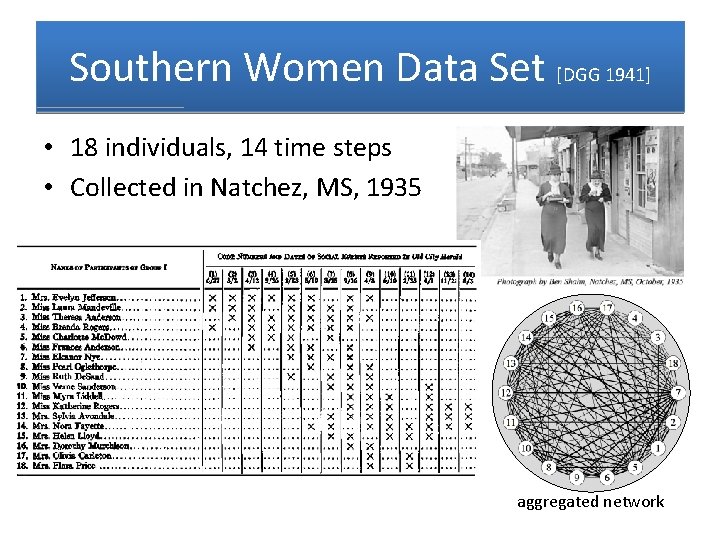 Southern Women Data Set [DGG 1941] • 18 individuals, 14 time steps • Collected