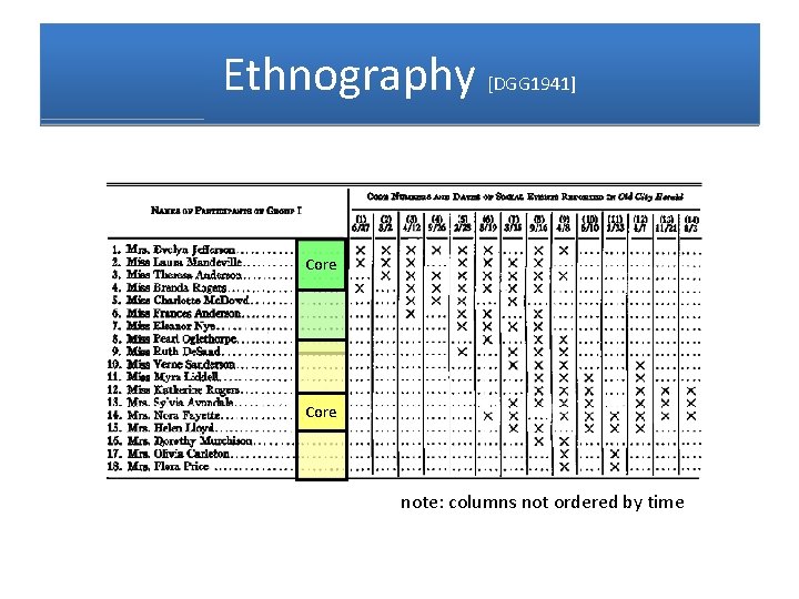 Ethnography [DGG 1941] Core note: columns not ordered by time 