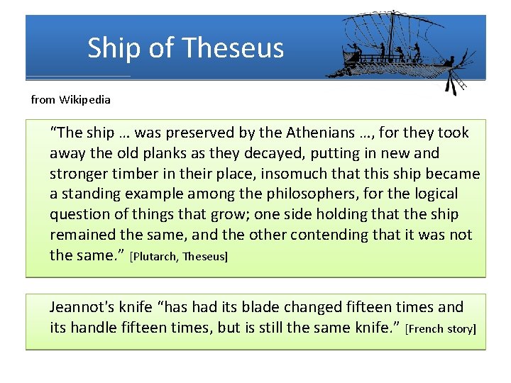 Ship of Theseus from Wikipedia “The ship … was preserved by the Athenians …,